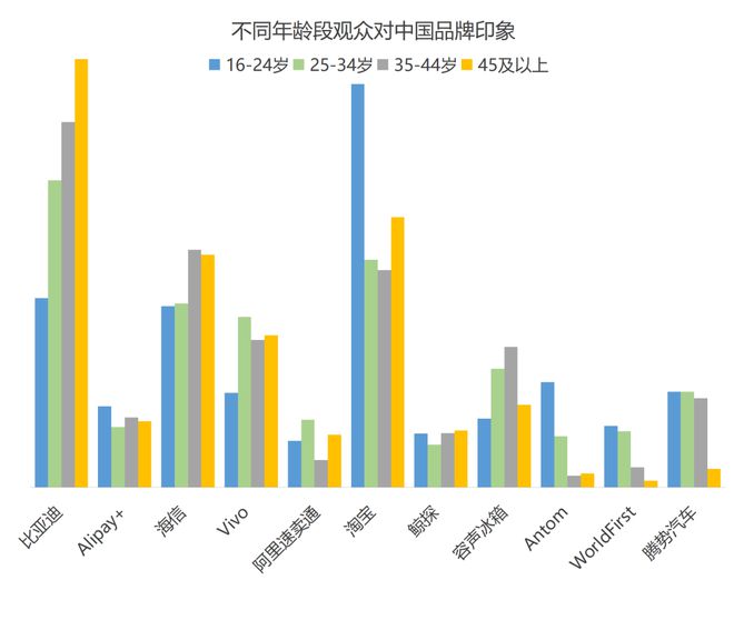欧洲杯品牌广告调研报告(图13)