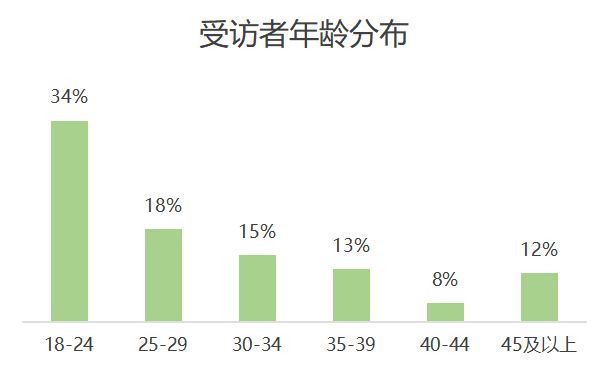 欧洲杯品牌广告调研报告(图3)