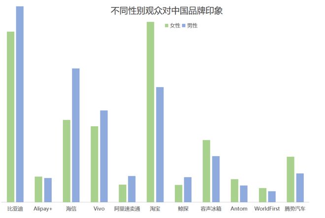欧洲杯品牌广告调研报告(图14)
