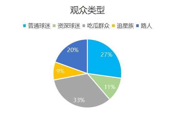 欧洲杯品牌广告调研报告(图7)
