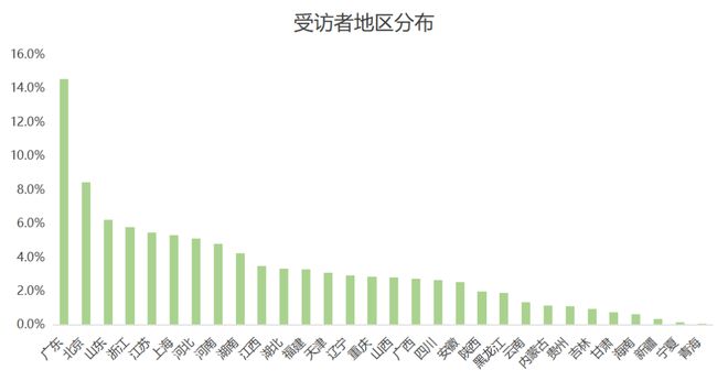 欧洲杯品牌广告调研报告(图4)