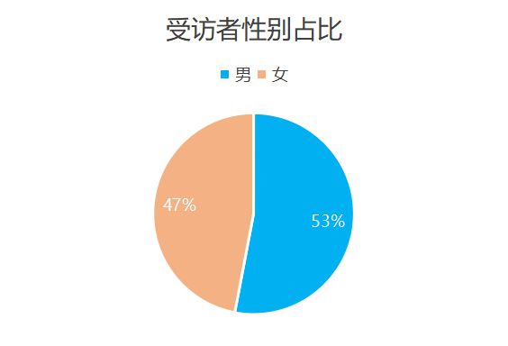 欧洲杯品牌广告调研报告(图2)