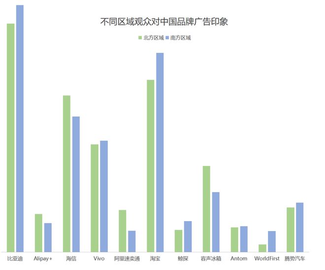 欧洲杯品牌广告调研报告(图15)