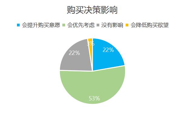 欧洲杯品牌广告调研报告(图20)