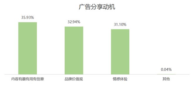 欧洲杯品牌广告调研报告(图19)