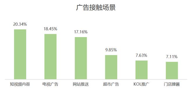 欧洲杯品牌广告调研报告(图16)