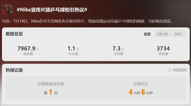 热搜第一！Nike宣传片舔乒乓球拍引争议客服回应！此前已多次广告“翻车”(图2)