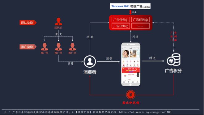 重塑电商新生态：广告电商模式的崛起与未来展望(图3)