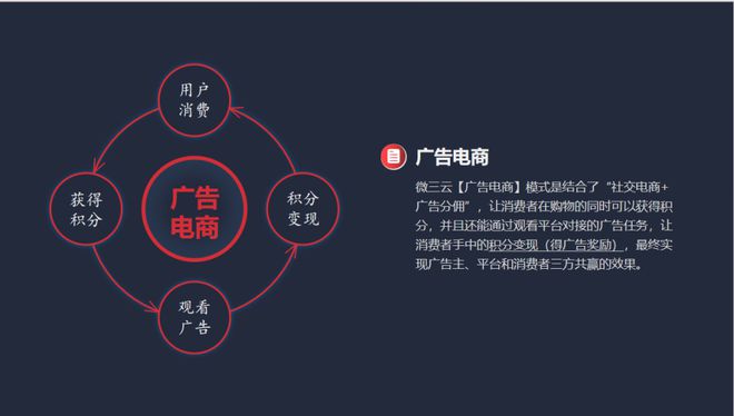 重塑电商新生态：广告电商模式的崛起与未来展望(图2)