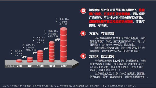 重塑电商新生态：广告电商模式的崛起与未来展望(图5)