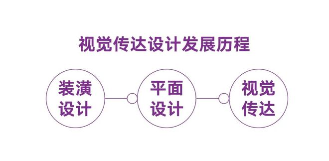 直击专业丨什么是视觉传达设计？(图3)