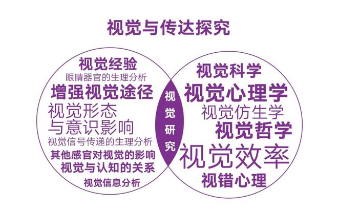 直击专业丨什么是视觉传达设计？(图4)
