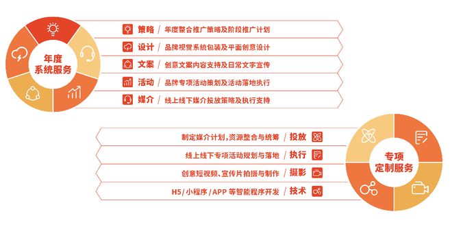 投放户外广告就选众益传媒！(图9)