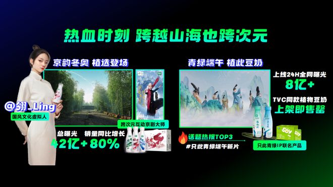 网易传媒：年轻化营销的无限游戏2024中国广告论坛暨CTR洞察趋势发布(图4)