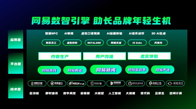 网易传媒：年轻化营销的无限游戏2024中国广告论坛暨CTR洞察趋势发布(图5)