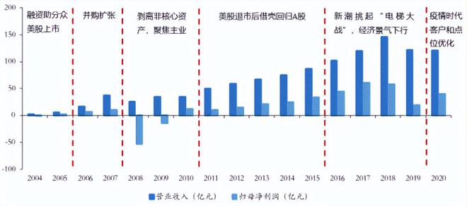 “分众传媒”基本面梳理我们每天看到的广告到底有效吗？(图5)