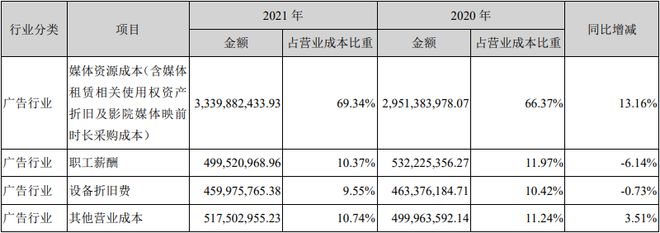 “分众传媒”基本面梳理我们每天看到的广告到底有效吗？(图8)