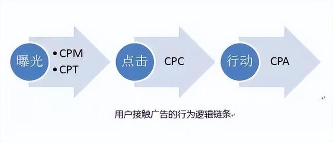 “分众传媒”基本面梳理我们每天看到的广告到底有效吗？(图16)