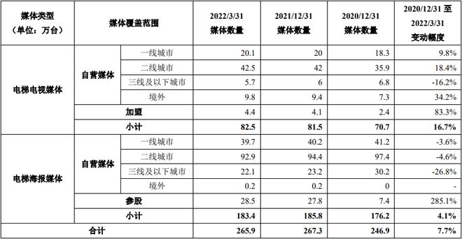 “分众传媒”基本面梳理我们每天看到的广告到底有效吗？(图6)