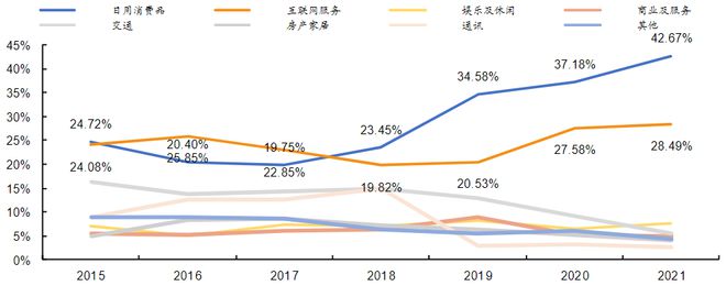 “分众传媒”基本面梳理我们每天看到的广告到底有效吗？(图12)