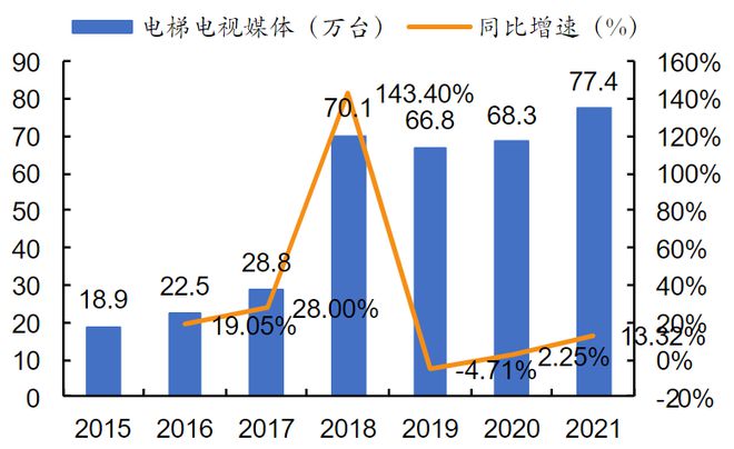 “分众传媒”基本面梳理我们每天看到的广告到底有效吗？(图9)