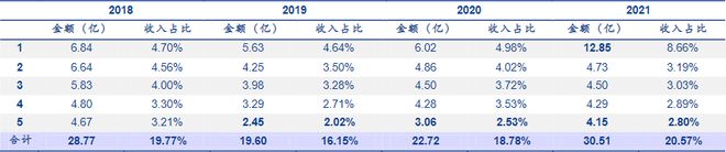 “分众传媒”基本面梳理我们每天看到的广告到底有效吗？(图11)