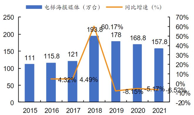 “分众传媒”基本面梳理我们每天看到的广告到底有效吗？(图10)