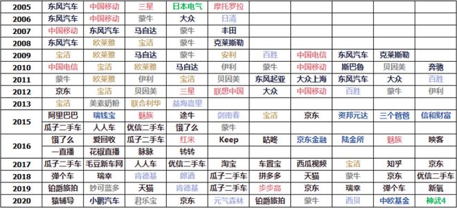 “分众传媒”基本面梳理我们每天看到的广告到底有效吗？(图13)