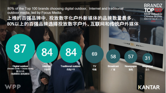 分众传媒第四季度广告量价齐涨全年业绩预告净利同比增长超105％(图1)