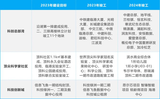 中建玖海云天(网站)中建玖海云天地址-楼盘详情(图5)