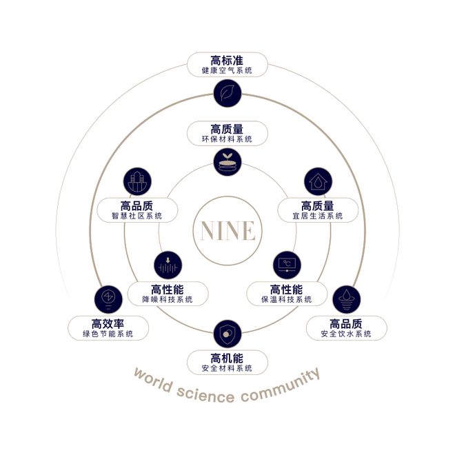 中建玖海云天(网站)中建玖海云天地址-楼盘详情(图15)
