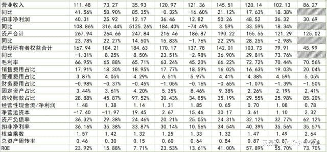 透过财务报表解析分众传媒生意模式(图1)