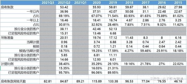 透过财务报表解析分众传媒生意模式(图2)