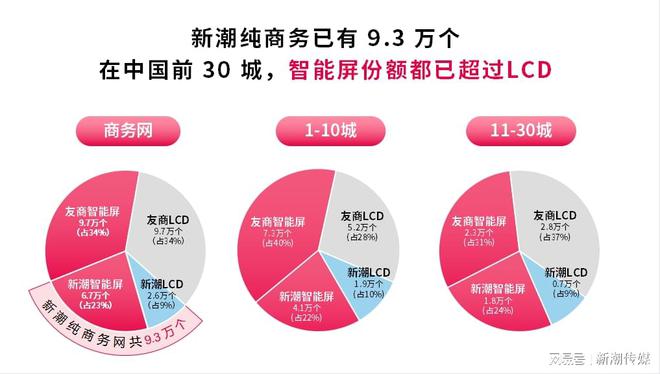 投商务楼电梯广告选100%纯商务网(图2)