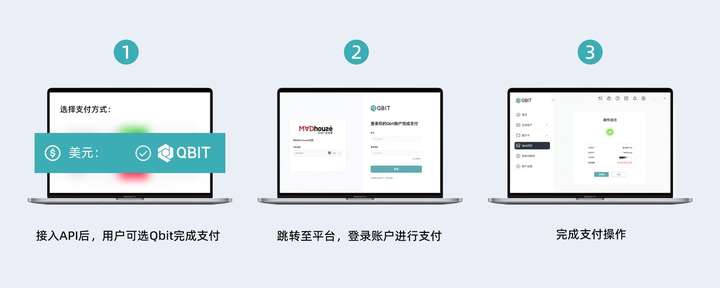 QbitxMadhouse实现跨境收付款无缝衔接！(图4)