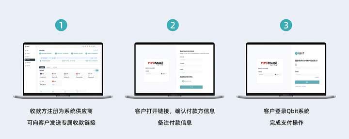 QbitxMadhouse实现跨境收付款无缝衔接！(图5)