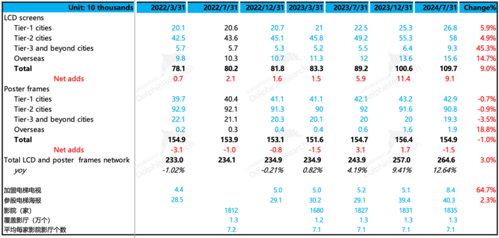 分众传媒：“广告茅”的烫预期与冷现实(图1)