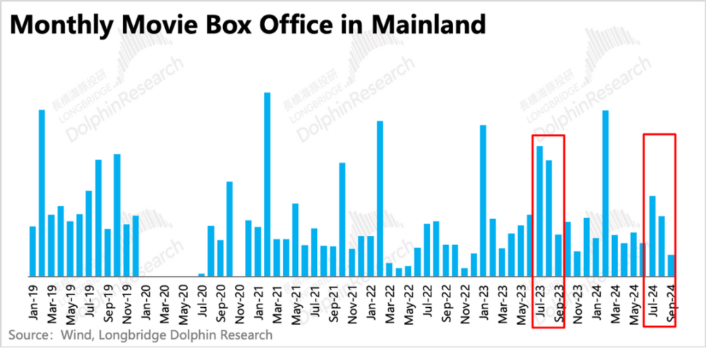 分众传媒：“广告茅”的烫预期与冷现实(图5)