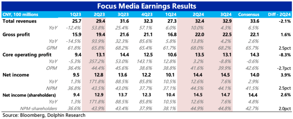 分众传媒：“广告茅”的烫预期与冷现实(图2)