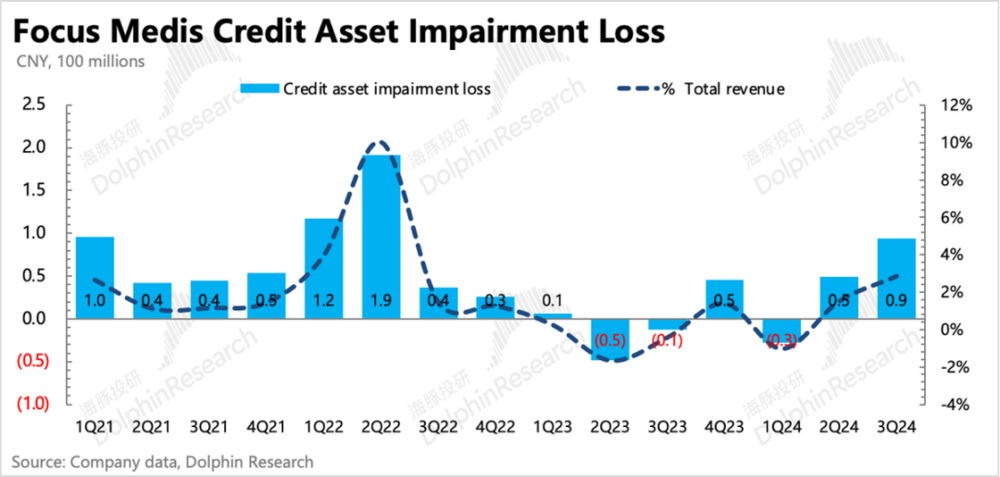 分众传媒：“广告茅”的烫预期与冷现实(图6)