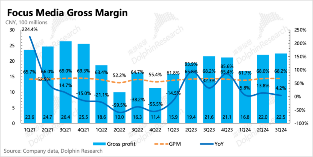 分众传媒：“广告茅”的烫预期与冷现实(图9)