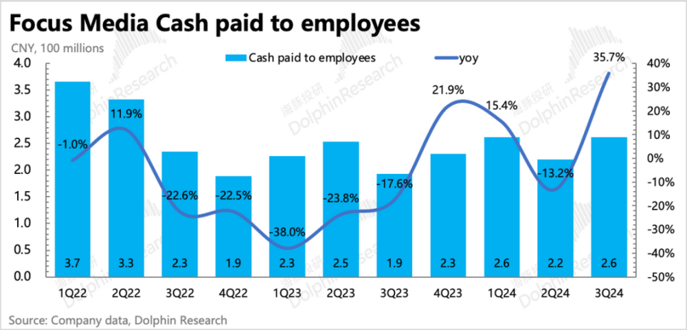 分众传媒：“广告茅”的烫预期与冷现实(图11)