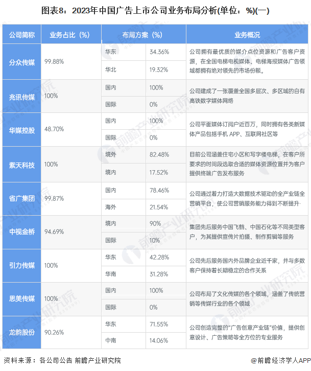【最全】2024年中国广告行业上市公司全方位对比(附业务布局汇总、业绩对比、业务规划等)(图2)
