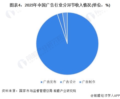 【行业深度】洞察2024：中国广告行业竞争格局及市场份额(附市场企业梯度排行、企业竞争力评价等)(图4)