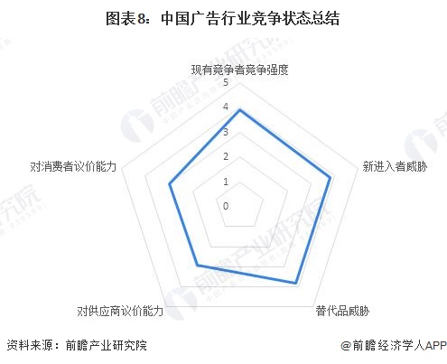【行业深度】洞察2024：中国广告行业竞争格局及市场份额(附市场企业梯度排行、企业竞争力评价等)(图8)
