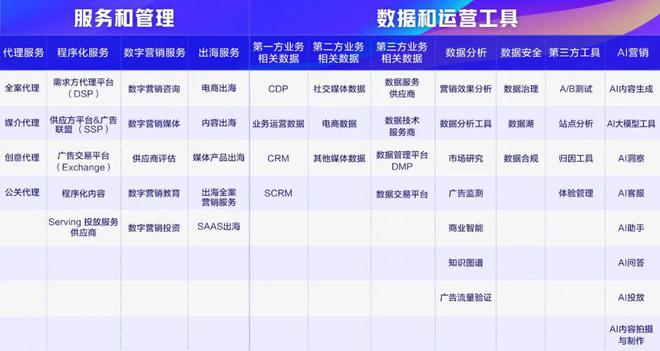 《中国数字营销生态图（2024版）》征集通道开启(图1)