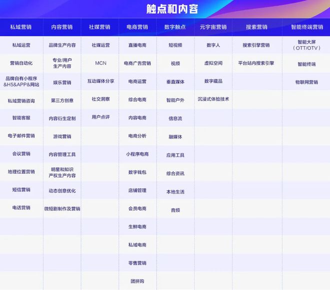《中国数字营销生态图（2024版）》征集通道开启(图2)