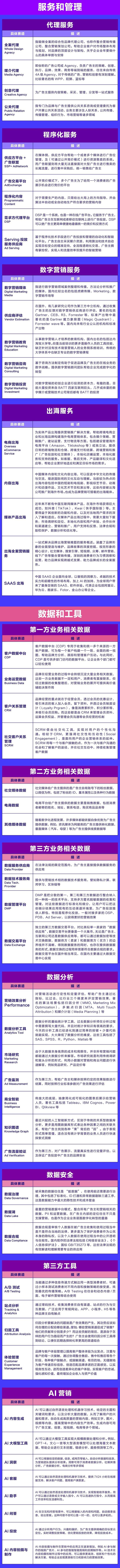 《中国数字营销生态图（2024版）》征集通道开启(图3)