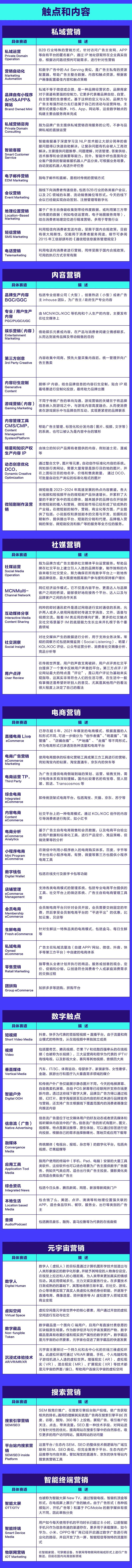 《中国数字营销生态图（2024版）》征集通道开启(图4)