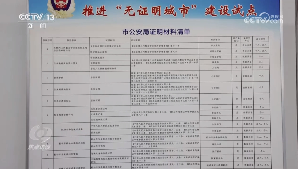 焦点访谈：减“证明”提效率增便利(图4)